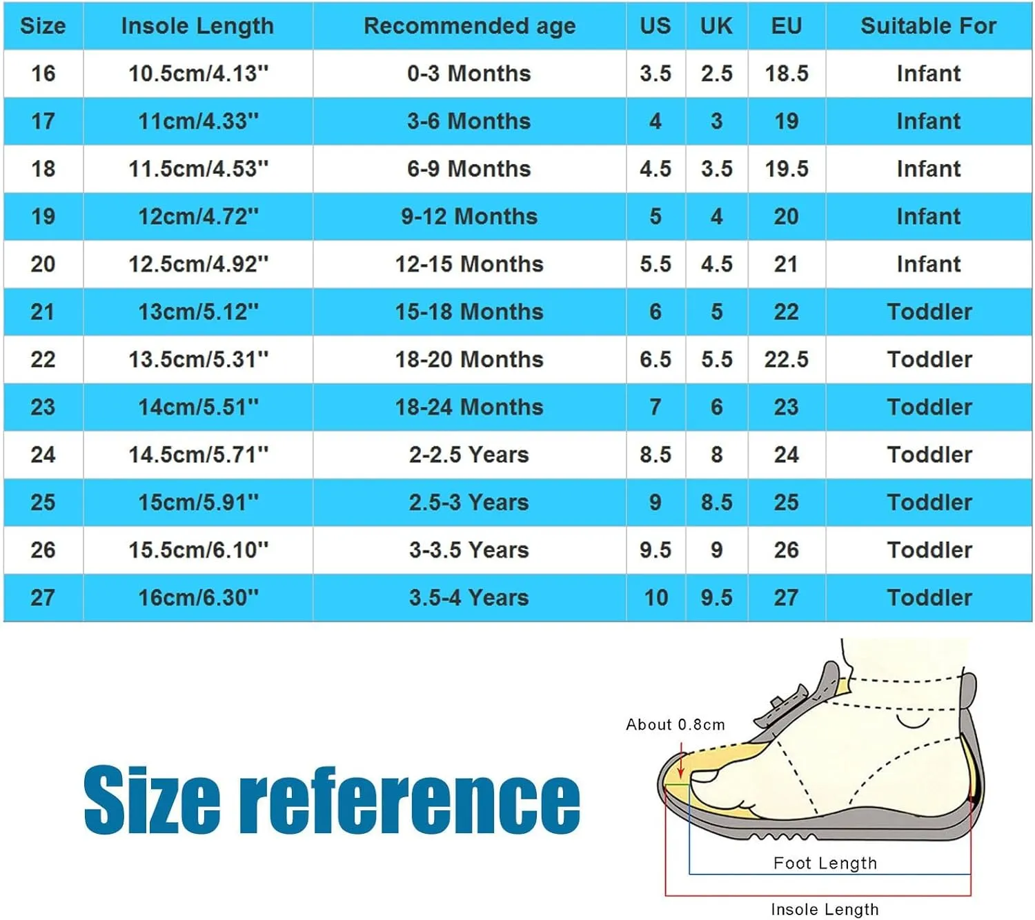 Children Shoes Comfortable Flat Sandals Fashionable Toe Covering Children Toddler Shoes Beach Toddler Athletic Sandal
